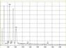 EDX-spectrum of amphibole asbestos, amosite in Promabest | © CRB Analyse Service GmbH