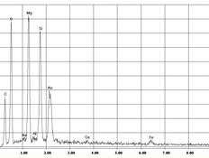 EDX-spectrum of chrysotile asbestos in mortar | © CRB Analyse Service GmbH