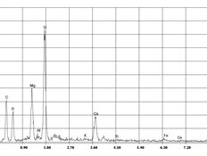 Amiante de trémolite dans magnésite, spectre EDX | © CRB Analyse Service GmbH