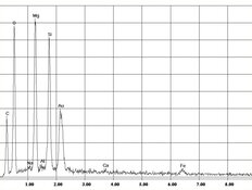 EDX-spectrum of chrysotile asbestos in asbestos bearing sealing masses | © CRB Analyse Service GmbH