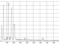 EDX Spektrum Amianto crisotile in gesso, spatola | © CRB Analysis Service GmbH