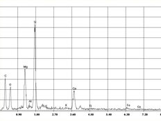 EDX Spektrum Amianto tremolite in gesso, spatola | © CRB Analysis Service GmbH