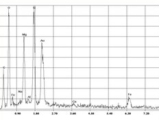 Amiante d’anthophyllite dans crépis, mastic, spectre EDX | © CRB Analyse Service GmbH