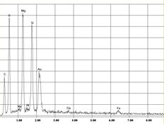 EDX-spectrum of chrysotile asbestos in cords | © CRB Analyse Service GmbH