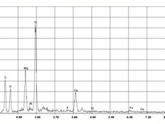 EDX Spectrum Tremolite Asbesto en Talco | © CRB Analysis Service GmbH