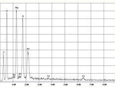 Asbesto crisotilo EDX Spectrum en talco | © CRB Analysis Service GmbH