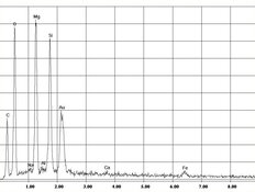 Spectrumdiagram voor de analyse van chrysotielasbest | © CRB Analyse Service GmbH