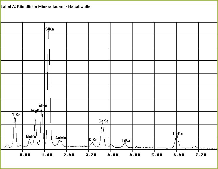 CRB GmbH | Qualitative Röntgenmikroanalyse über energiedispersive Elementspektren | (c) CRB Analyse Service GmbH