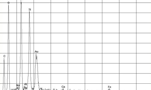 EDX-spectrum of chrysotile asbestos in asbestos bearing millboards | © CRB Analyse Service GmbH