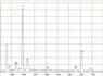 Amiante d’amosite dans amiante floqué, spectre EDX | © CRB Analyse Service GmbH