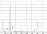 EDX-spectrum of amphibole asbestos, amosite in sprayed asbestos, loose fill asbestos fibres | © CRB Analyse Service GmbH