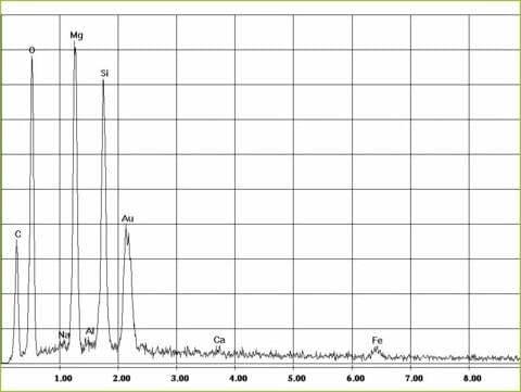 EDX-spectrum of chrysotile asbestos in mineral wool bearing insolation boards | © CRB Analyse Service GmbH EDX-Spektrum Chrysotil-Asbest in Dämmplatte | © CRB Analyse Service GmbH