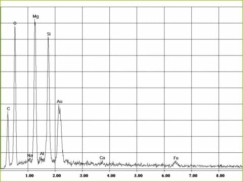 EDX-Spektrum Chrysotil-Asbest in Nachtspeicherofen | © CRB Analyse Service GmbH EDX-Spektrum Chrysotil-Asbest in Nachtspeicherofen | © CRB Analyse Service GmbH