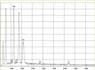 EDX-spectrum of chrysotile asbestos in asbestos bearing millboards | © CRB Analyse Service GmbH