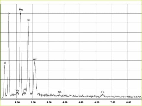 EDX-Spektrum Chrysotil-Asbest in Filz | © CRB Analyse Service GmbH EDX-Spektrum Chrysotil-Asbest in Filz | © CRB Analyse Service GmbH