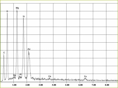 EDX-Spektrum Chrysotil-Asbest in Talkum | © CRB Analyse Service GmbH EDX-Spektrum Chrysotil-Asbest in Talkum | © CRB Analyse Service GmbH