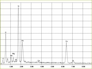 EDX-spectrum of crocidolite | © CRB Analyse Service GmbH