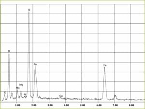 EDX-Spektrum Krokydolith | © CRB Analyse Service GmbH