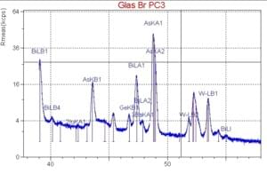 Spektrum energiedispersive Röntgenfluoreszenz-Analyse | © CRB Analyse Service GmbH
