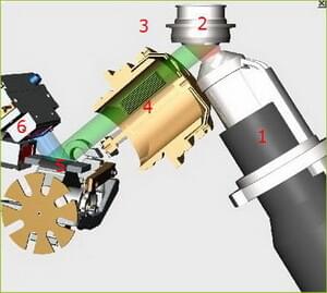 Principio di funzionamento lunghezza d'onda dispersiva XRF | © Panalitico