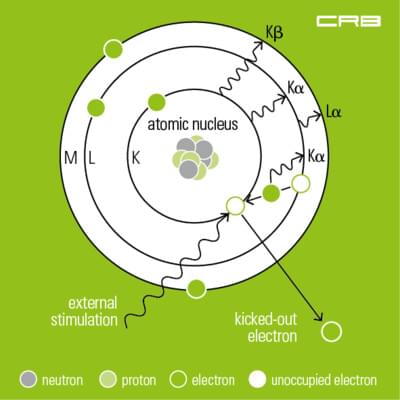 X-ray fluorescence analysis, XRF