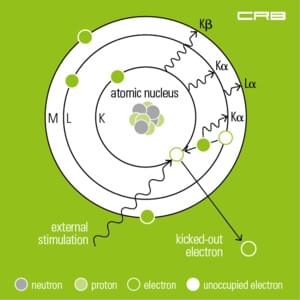 XRF - Basics of X-ray fluorescence analysis