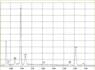 Amiante d’amosite dans promabest, spectre EDX | © CRB Analyse Service GmbH