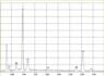 EDX-spectrum of amphibole asbestos, amosite in Promabest | © CRB Analyse Service GmbH