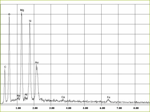 Amiante de chrysotile dans magnésite, spectre EDX | © CRB Analyse Service GmbH Amiante de chrysotile dans magnésite, spectre EDX | © CRB Analyse Service GmbH
