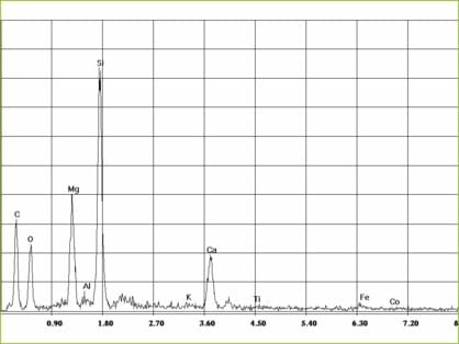 Asbestos Test Magnesite Floor Crb Gmbh