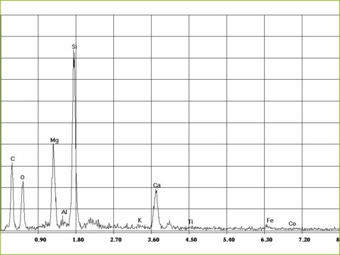 Amiante de trémolite dans magnésite, spectre EDX | © CRB Analyse Service GmbH Amiante de trémolite dans magnésite, spectre EDX | © CRB Analyse Service GmbH