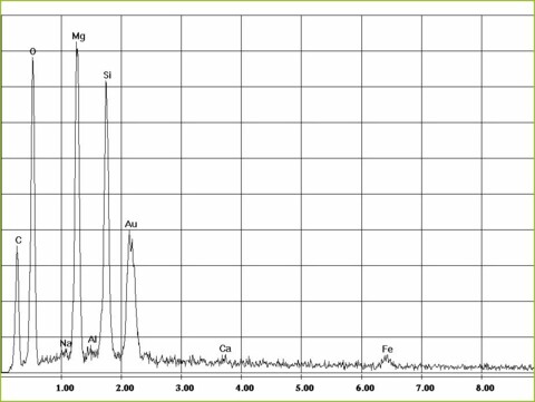 EDX-Spektrum Chrysotil-Asbest in Sokalith | © CRB Analyse Service GmbH EDX-Spektrum Chrysotil-Asbest in Sokalith | © CRB Analyse Service GmbH