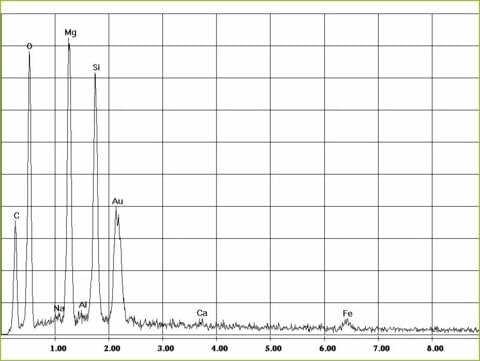 EDX-Spektrum Chrysotil-Asbest in Sokalith | © CRB Analyse Service GmbH EDX-Spektrum Chrysotil-Asbest in Sokalith | © CRB Analyse Service GmbH