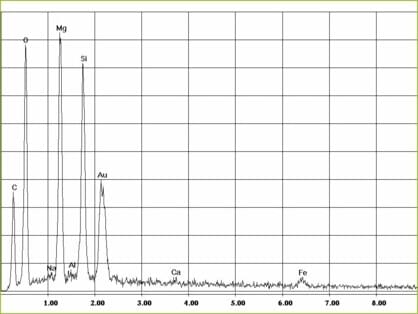 Asbestos Test Pvc Floorings Crb Gmbh