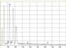 Amiante de chrysotile dans plaque flexo, spectre EDX | © CRB Analyse Service GmbH