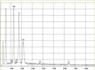 Amianto crisotile a spettro EDX in piastra flessibile | © CRB Analysis Service GmbH