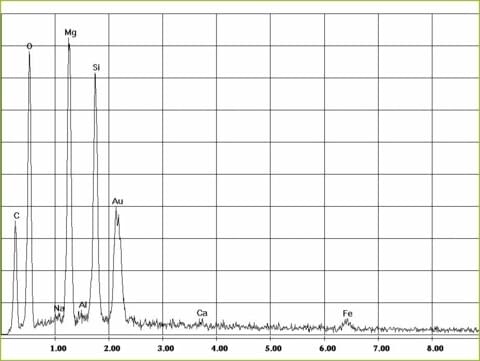 EDX-Spektrum Chrysotil-Asbest in Schwarzkleber | © CRB Analyse Service GmbH EDX-Spektrum Chrysotil-Asbest in Schwarzkleber | © CRB Analyse Service GmbH