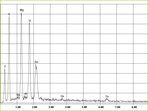 EDX-Spektrum Chrysotil-Asbest in Dichtmasse | © CRB Analyse Service GmbH EDX-Spektrum Chrysotil-Asbest in Dichtmasse | © CRB Analyse Service GmbH