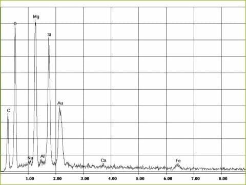 EDX-spectrum of chrysotile asbestos in cushioned vinyl | © CRB Analyse Service GmbH EDX-spectrum of chrysotile asbestos in cushioned vinyl | © CRB Analyse Service GmbH