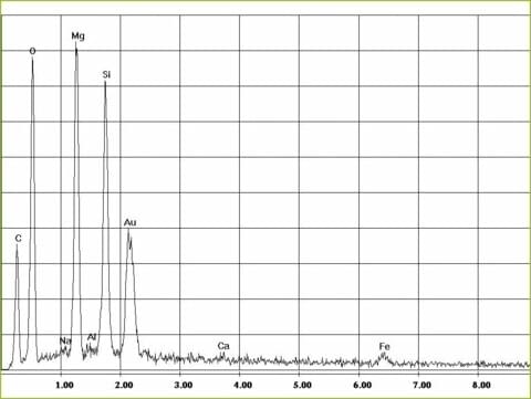 EDX-Spektrum Chrysotil-Asbest in Linoleum | © CRB Analyse Service GmbH EDX-Spektrum Chrysotil-Asbest in Linoleum | © CRB Analyse Service GmbH