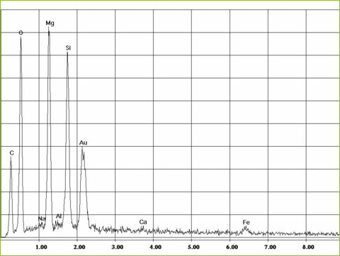 EDX-spectrum of chrysotile asbestos in asbestos-cement, fibrous cement | © CRB Analyse Service GmbH EDX-spectrum of chrysotile asbestos in asbestos-cement, fibrous cement | © CRB Analyse Service GmbH