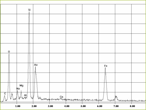 EDX-spectrum of amphibole asbestos, crocidolite in asbestos-cement, fibrous cement | © CRB Analyse Service GmbH EDX-spectrum of amphibole asbestos, crocidolite in asbestos-cement, fibrous cement | © CRB Analyse Service GmbH
