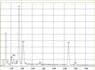 Amiante de crocidolite dans fibrociment, spectre EDX | © CRB Analyse Service GmbH