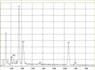 EDX-spectrum of amphibole asbestos, crocidolite in asbestos-cement, fibrous cement | © CRB Analyse Service GmbH