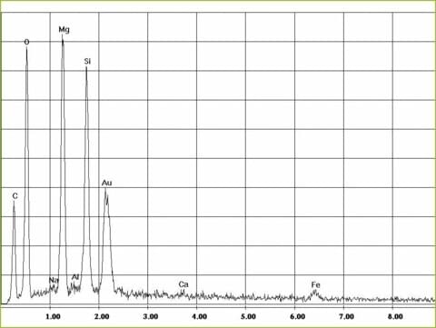 EDX-spectrum of chrysotile asbestos in plasters, trowlled on materials and paints | © CRB Analyse Service GmbH EDX-spectrum of chrysotile asbestos in plasters, trowlled on materials and paints | © CRB Analyse Service GmbH