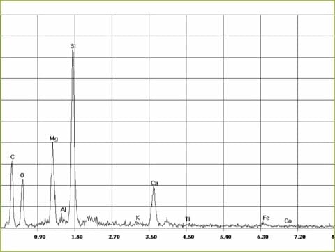EDX-spectrum of amphibole asbestos, tremolite in plasters, trowlled on materials and paints | © CRB Analyse Service GmbH EDX-spectrum of amphibole asbestos, tremolite in plasters, trowlled on materials and paints | © CRB Analyse Service GmbH