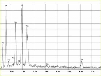 Amiante d’anthophyllite dans crépis, mastic, spectre EDX