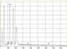 Amiante de chrysotile dans cordon amianté, spectre EDX | © CRB Analyse Service GmbH