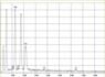 EDX-spectrum of chrysotile asbestos in cords | © CRB Analyse Service GmbH